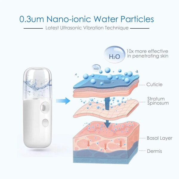 Nano Face Steamer – Deep Hydration & Facial Pore Cleansing Device - Image 2